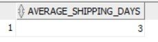 SQL Output Total Revenue